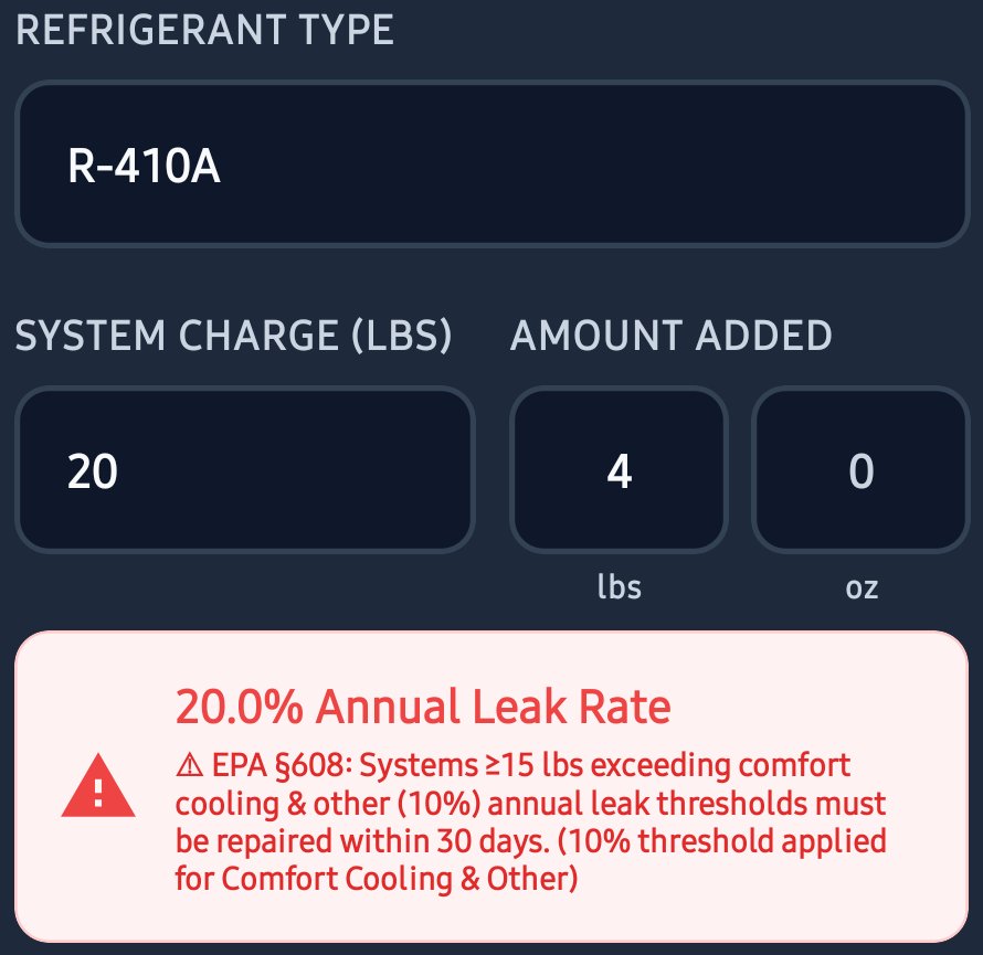 The refrigerant log on a service visit: R-410A, a 20 lb system charge and 4 lb added, with a red box reading 20.0% Annual Leak Rate and the EPA 608 warning that systems of 15 lb or more over the 10% comfort cooling threshold must be repaired within 30 days